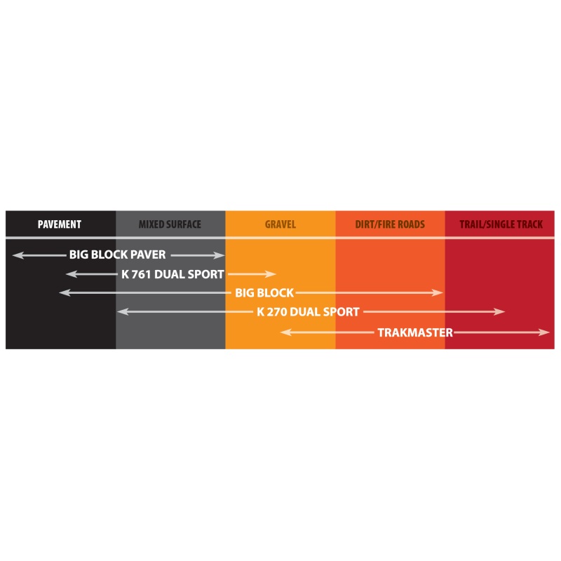 Kenda K270 Dual Sport Rear Tire – 325-17 4PR 50P TT 142B1097