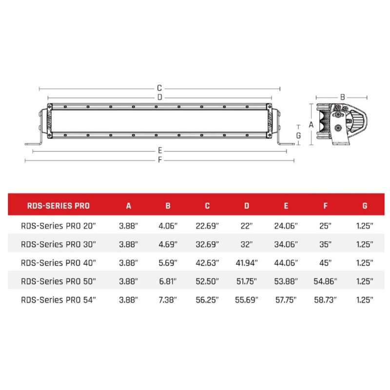 Rigid Industries Rigid RDS-Series Pro Light Bar – Spot / 54in / Black Housing (RIG886213)