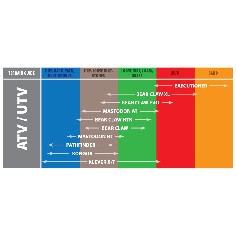Kenda K299 Bear Claw Rear Tire – 23×10-10 6PR 46F TL 230H2027